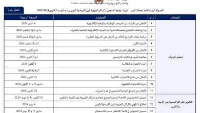 نتائج-مباراة-التعليم-2024