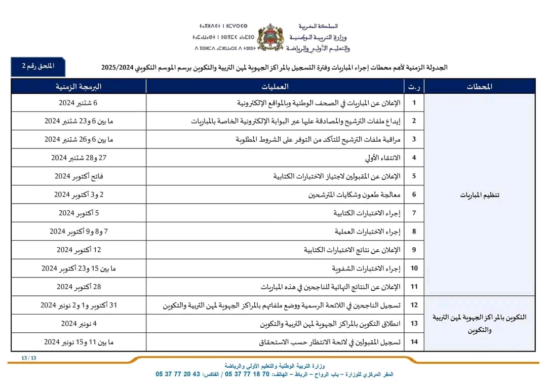 نتائج-مباراة-التعليم-2024